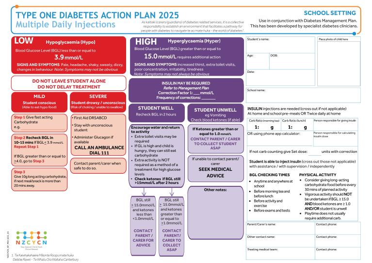 Diabetes MDI action plan for school 2025