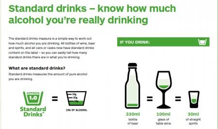 Graphic showing a standard drink