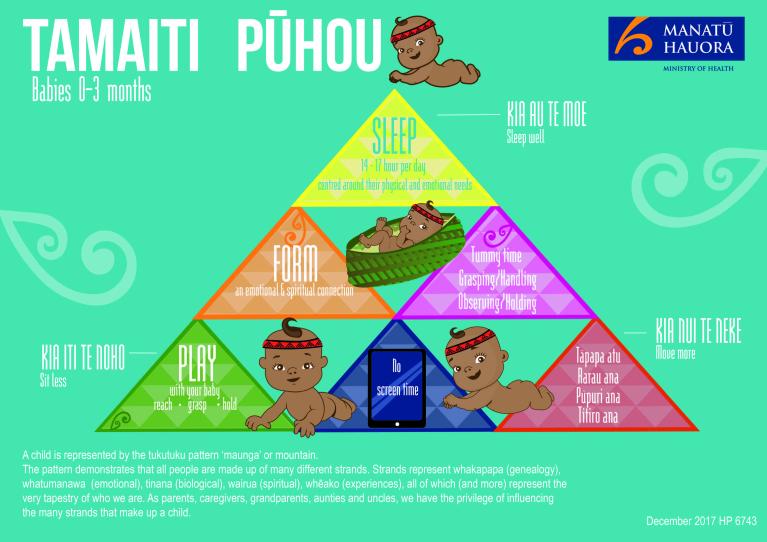 Infographic outining the importance of activity in under fives