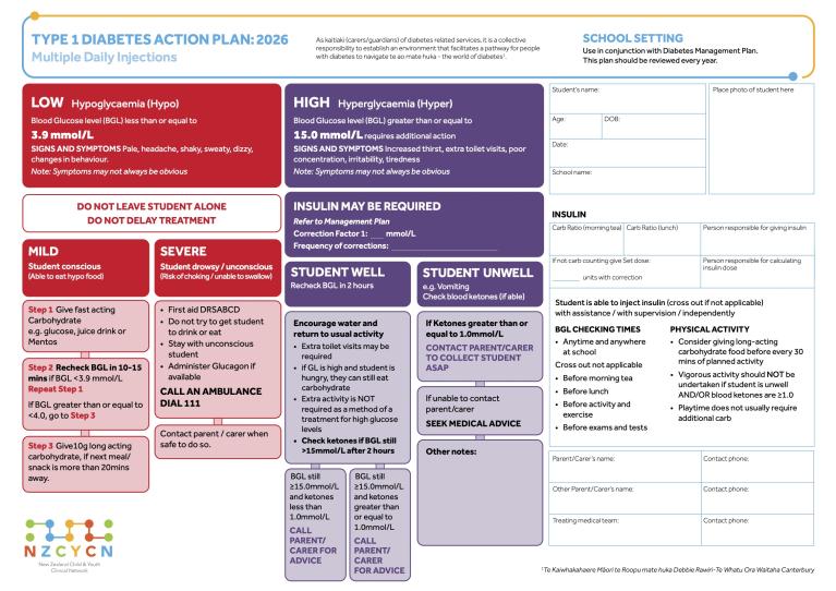 Image of NZCYCN Diabetes MDI Action Plan for School 2026 cover