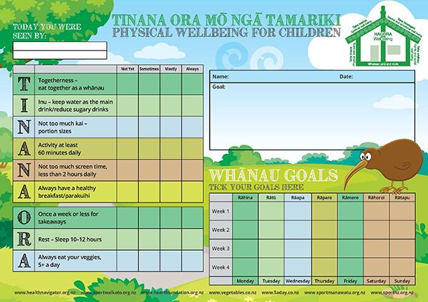 Image of a physical wellbeing for children resource