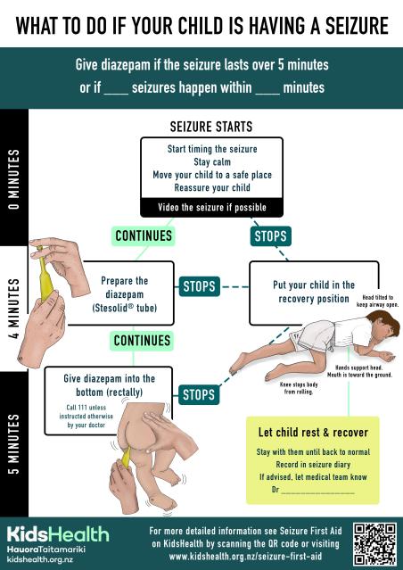 Step-by-step illustration showing what to do if a child is having a seizure, including when and how to give diazepam.