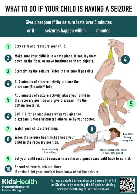 Illustrated step-by-step guide showing what to do if your child is having a seizure, including when and how to give rectal diazepam.