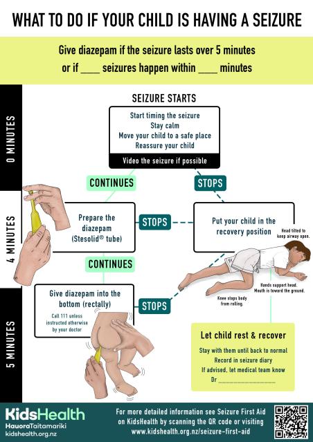 Step-by-step illustration showing what to do if a child is having a seizure, including when and how to give diazepam.