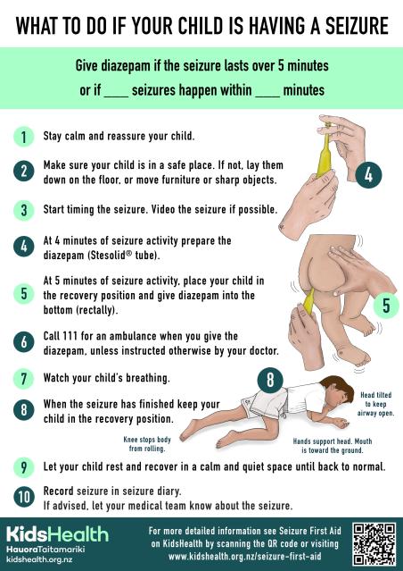 Illustrated step-by-step guide showing what to do if your child is having a seizure, including when and how to give rectal diazepam.