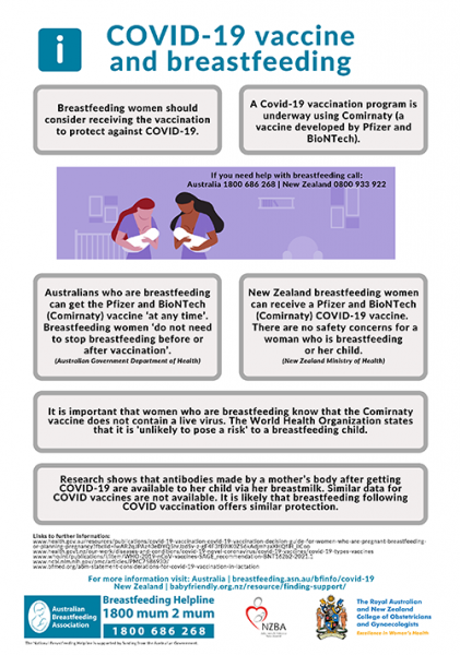 COVID-19 vaccine and breastfeeding infographic