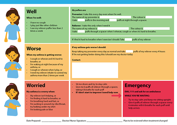 Image of asthma action plan indicating what to do when your child is well, worse, or when their asthma is a worry. 