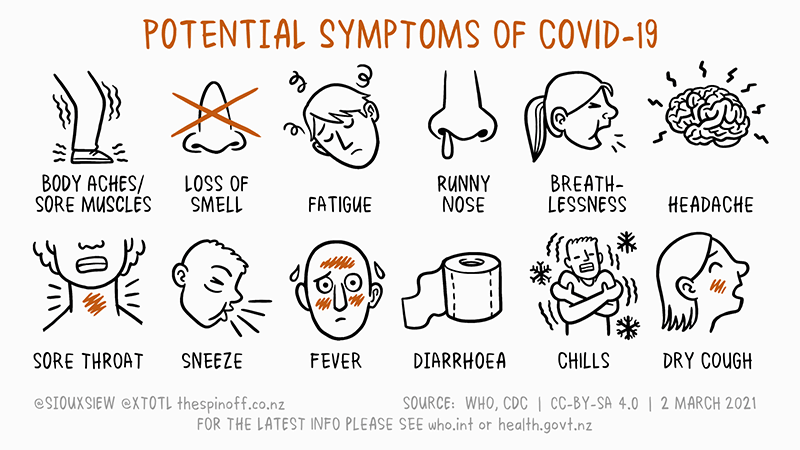 What are the 7 symptoms of Covid?