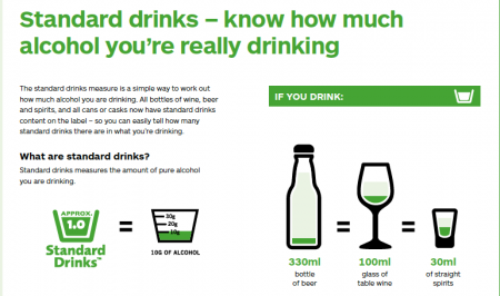 Graphic showing alcohol in standard drinks