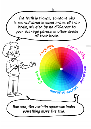 Image of a cartoon to aid understanding of autism spectrum