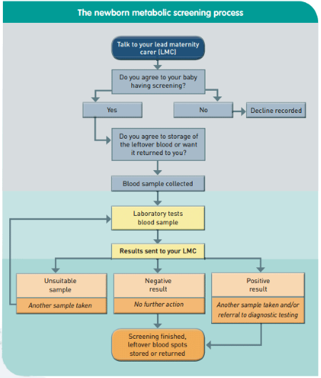 Future therapies for cystic fibrosis | Nature Communications