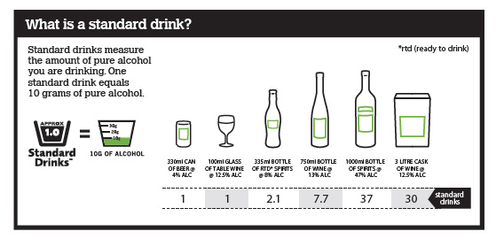 Graphic showing standard drink sizes