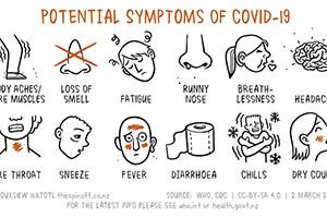 Graphic of COVID-19 symptoms